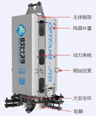 工業(yè)大吊扇細節(jié)圖
