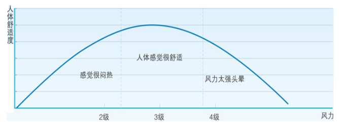 瑞泰風(fēng)工業(yè)用風(fēng)扇，瑞泰風(fēng)工業(yè)大風(fēng)扇，工業(yè)用大風(fēng)扇，工業(yè)大型吊扇，工業(yè)大風(fēng)扇