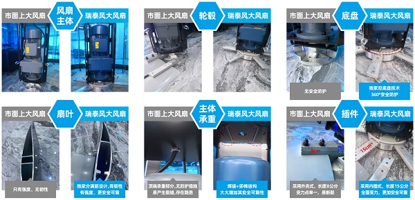 瑞泰風(fēng)工業(yè)大風(fēng)扇，大型工業(yè)風(fēng)扇，大型工業(yè)吊扇
