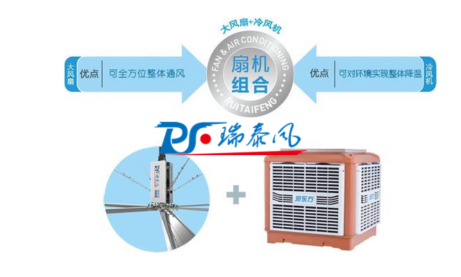 冬至快樂！瑞泰風“扇機組合”續(xù)寫高大廠房車間降溫新風采！